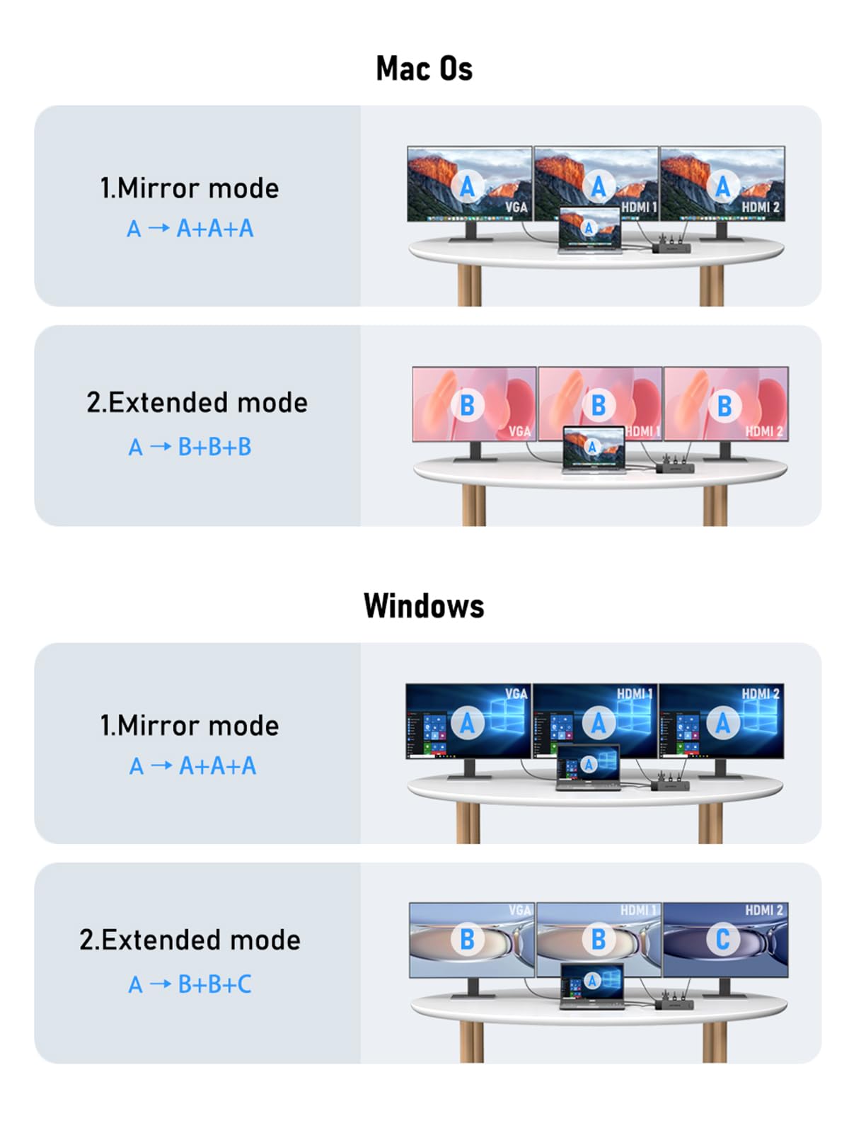Lemorele 11-in-1 USB-C Dockingstation, Triple-Display, Dual 4K HDMI, 100W PD