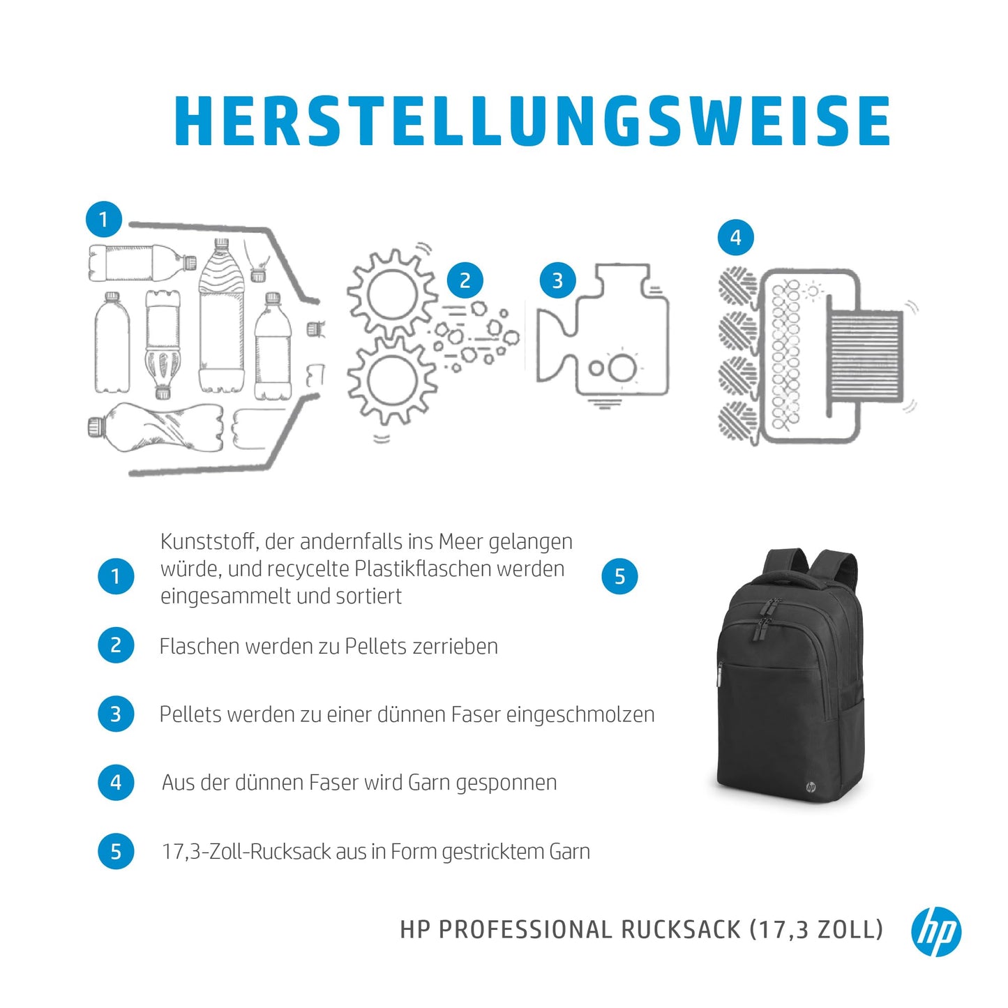 HP Professional Laptop-Rucksack 17,3 Zoll, für Business, Schwarz