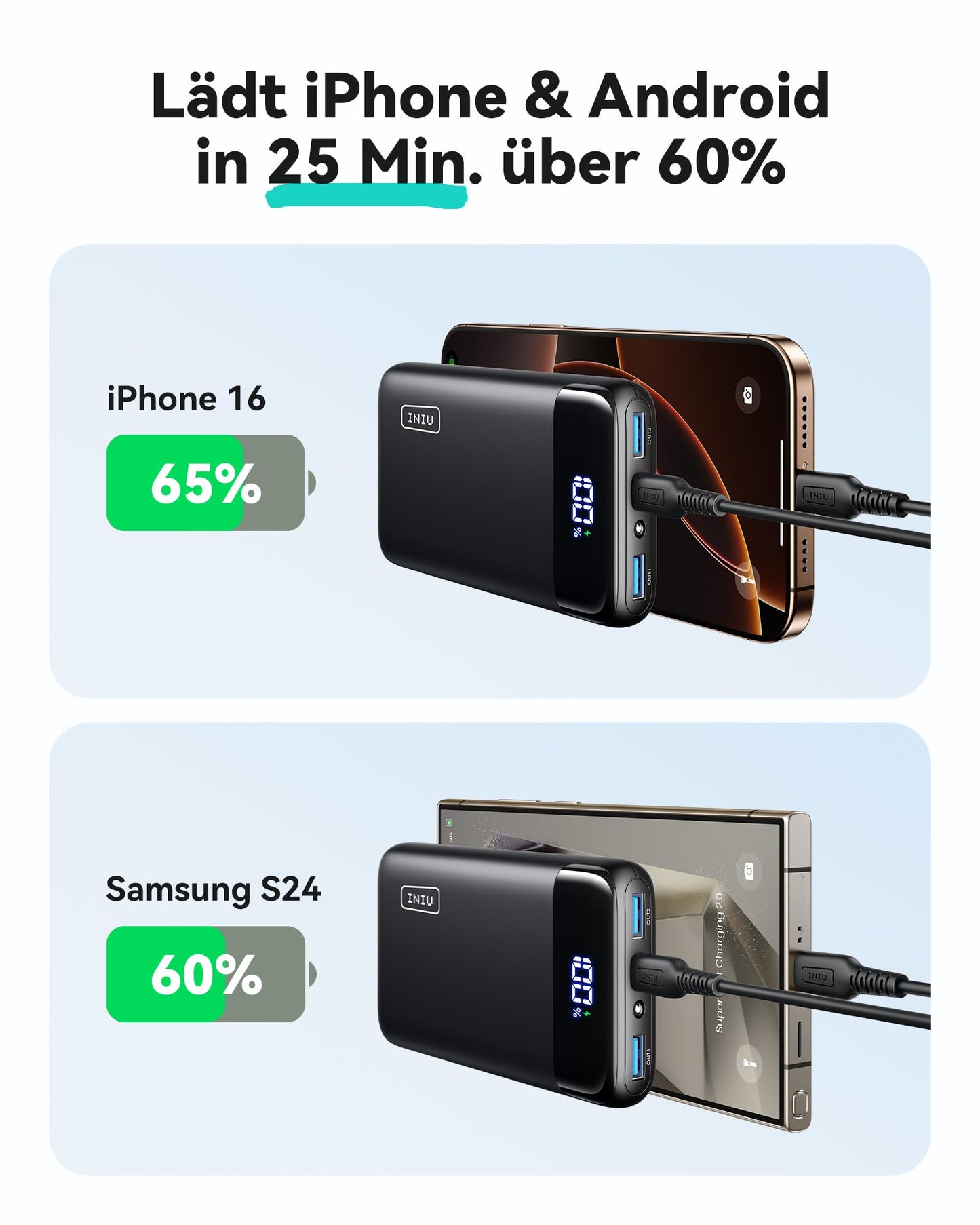 INIU Power Bank 20000mAh, 22.5W Schnellladung, 1x USB-C, 2x USB-A, LED Display, Mini Powerbank für iPhone, Samsung, iPad, Outdoor
